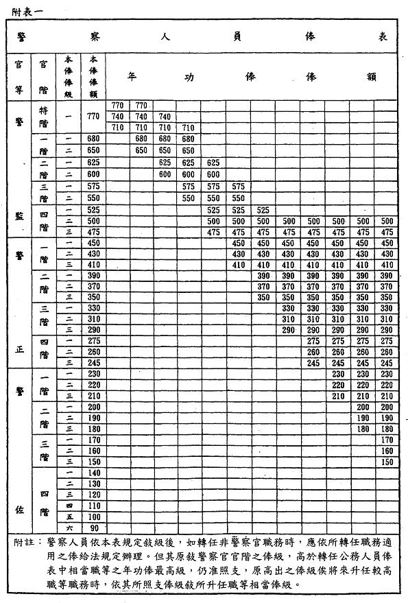 警察人員人事條例修法通過新士明文化有限公司